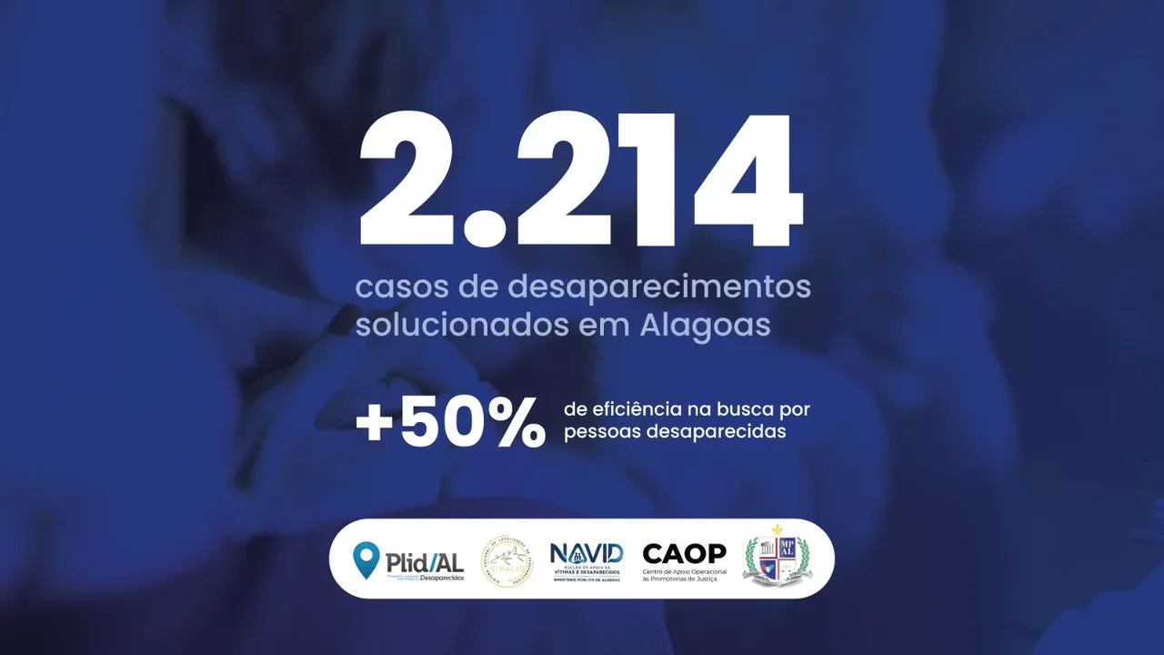Balanço: PLID/AL soluciona mais de 2.200 casos de desaparecimento e resgata histórias em Alagoas