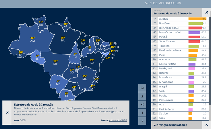 Mapa do Ranking de Competitividade dos Estados mostra liderança de Alagoas em estrutura de apoio a empreendimentos inovadores