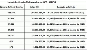 Foto: Agência Brasil