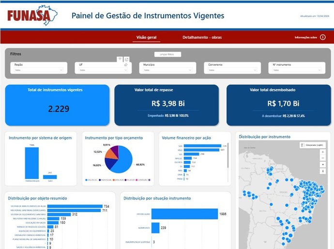 Painéis de obras e convênios ampliam transparência da Funasa