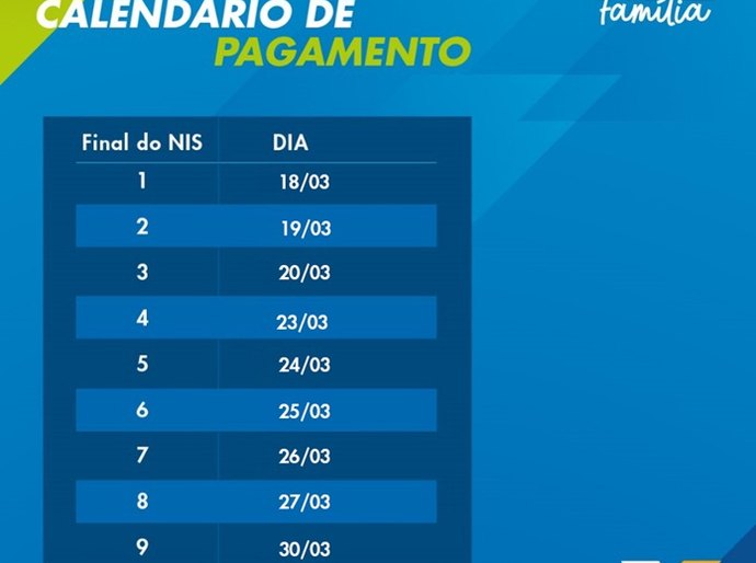Caixa inicia pagamento do Bolsa Família de março nesta quarta-feira