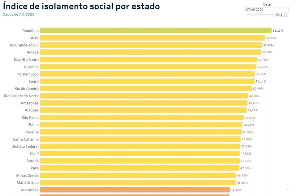 ranking do isolamento social