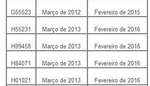 Fonte:Divulgação/Anvisa
