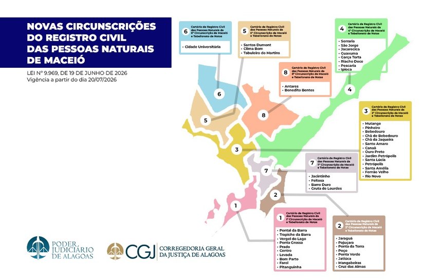 Lei de reestruturação dos cartórios de registro civil de Maceió entra em vigor