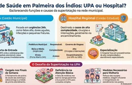 Saúde em foco: a crise de superlotação na UPA de Palmeira dos Índios