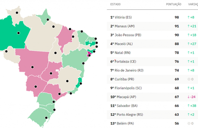 Covid-19: Maceió é a 4ª capital em ranking de transparência