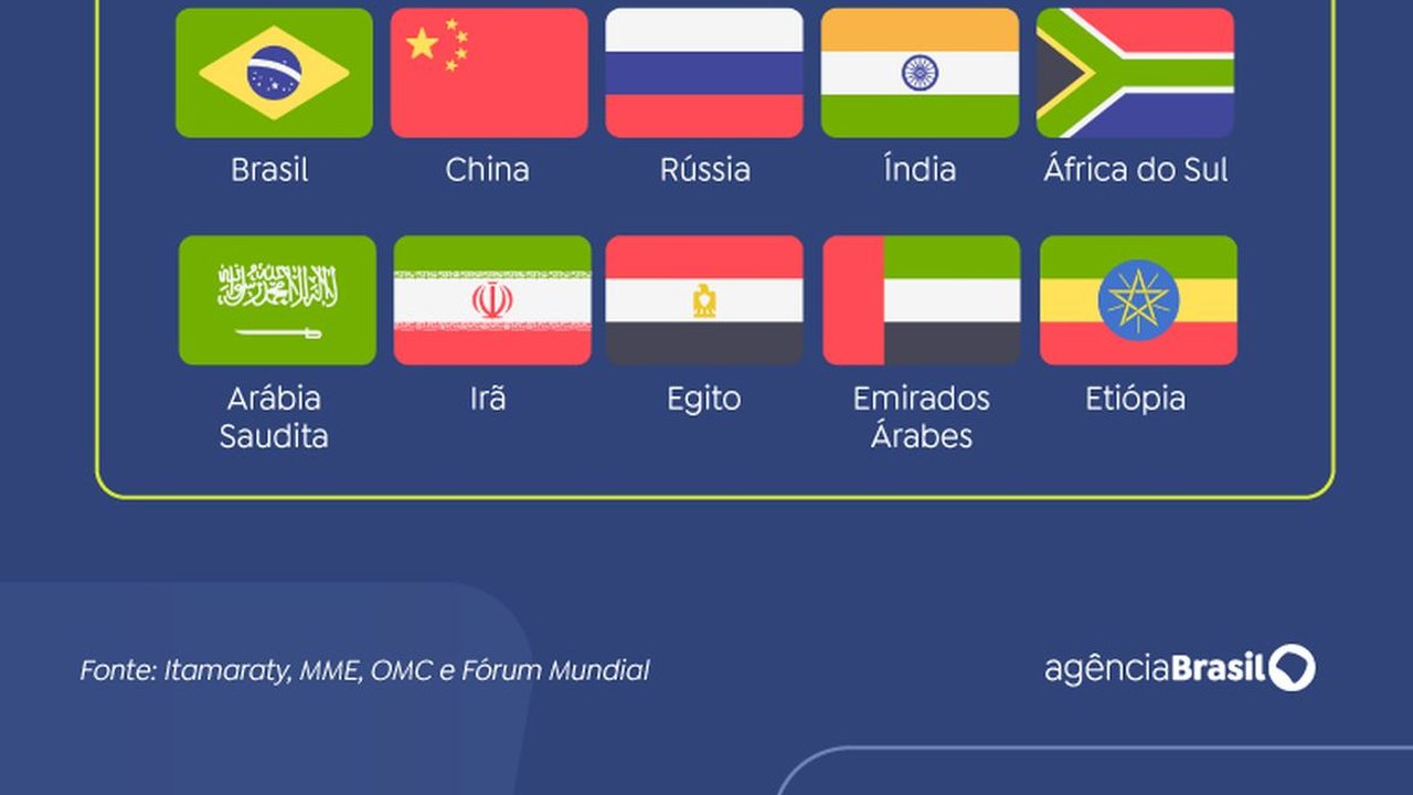 Brasil divulga prioridades de sua presidência à frente do Brics