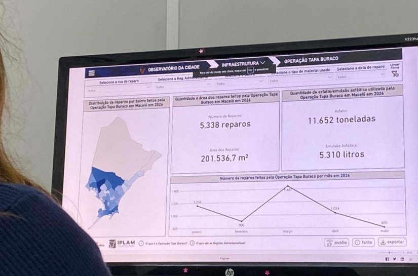 Dados da Operação Tapa-Buraco agora estão ao alcance de todos