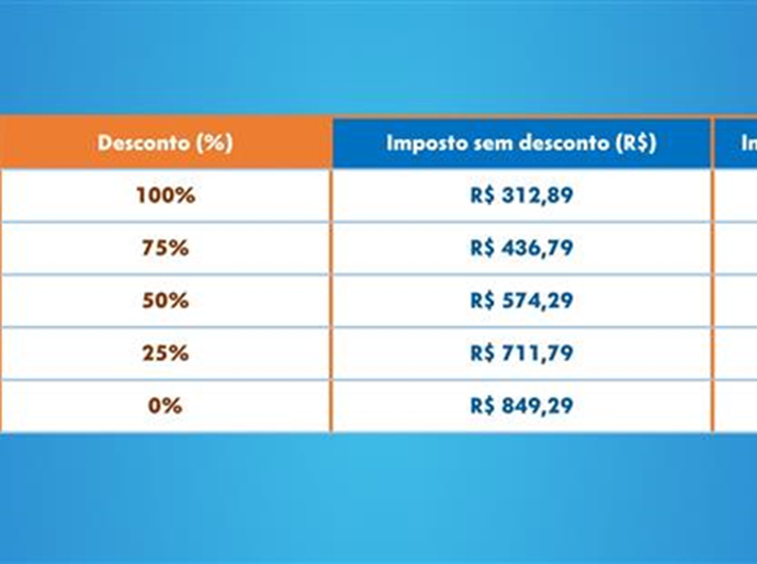 Mais dinheiro no bolso: orientações da Caixa para aplicar o valor extra após as mudanças no Imposto de Renda