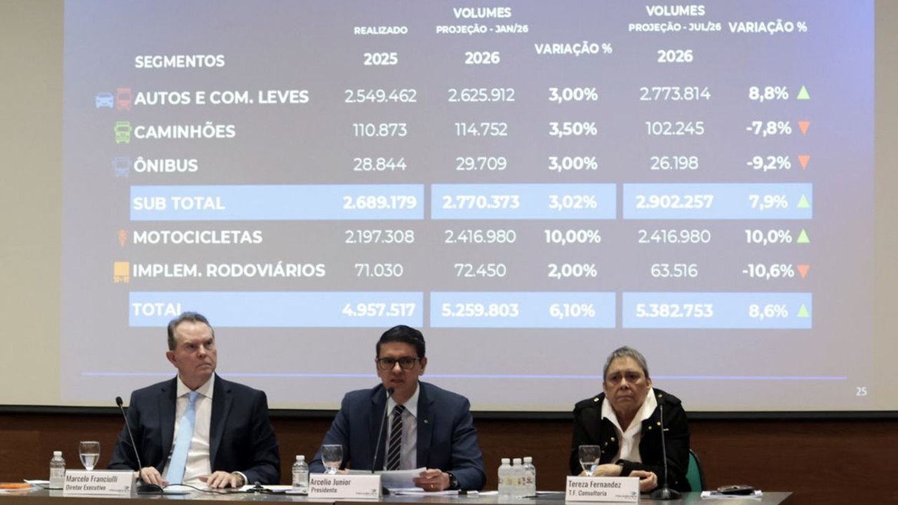 Fenabrave eleva a 8,6% previsão de alta na venda de veículos em 2026