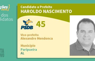 Cinco prefeitos eleitos em Alagoas passaram dos 70% dos votos válidos