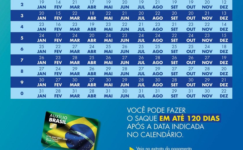 Calendário de pagamento do Auxílio Brasil de 2023 é divulgado para beneficiários