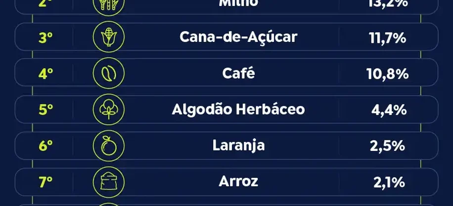 Produtos agrícolas brasileiros setembro/2026