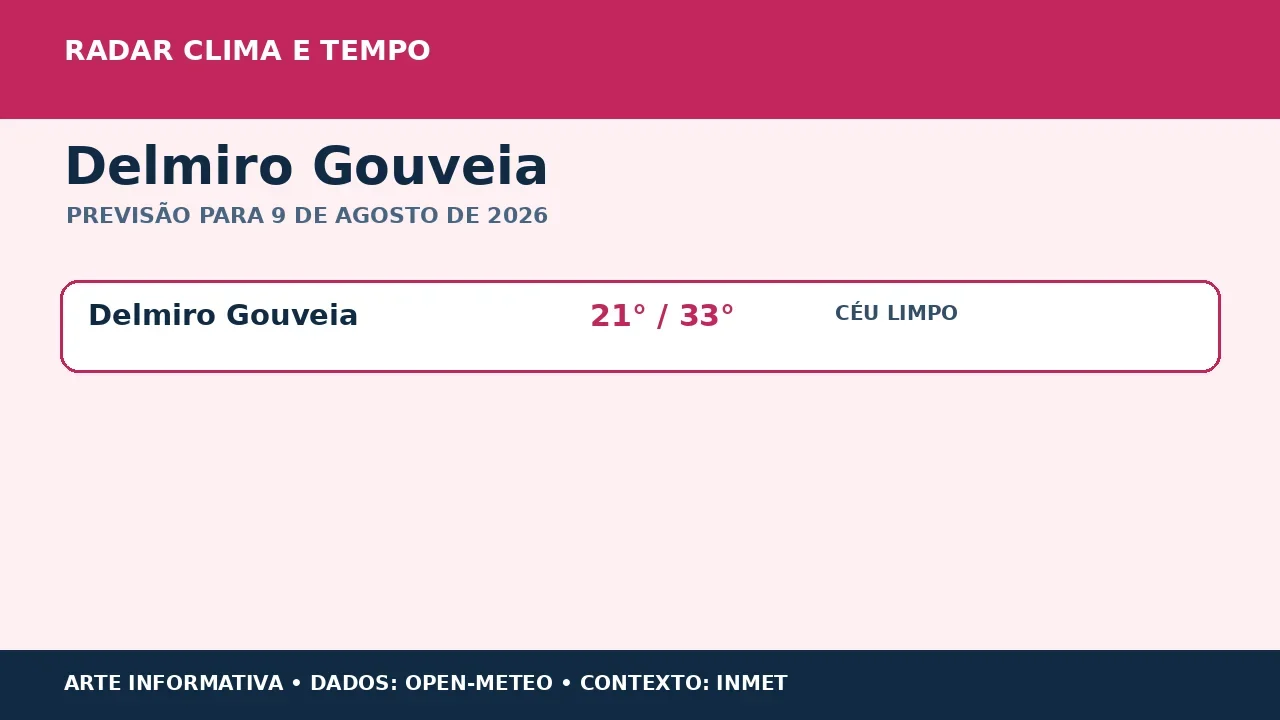 Delmiro Gouveia terá céu limpo e máxima de 33 °C neste domingo