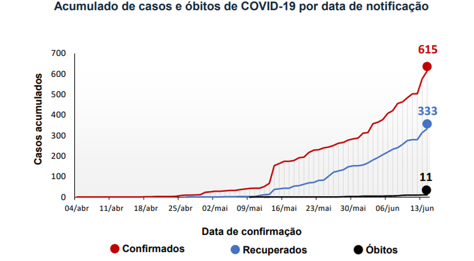 itabaiana covid19