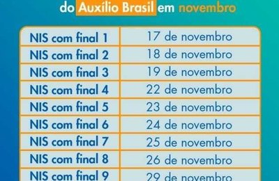 Pagamento do Auxílio Brasil começa nesta quarta