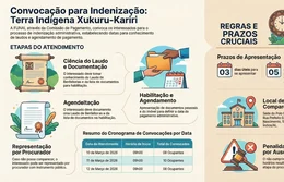 Funai marca datas de pagamento de indenização e alerta para exclusão de convocados Xukuru-Kariri