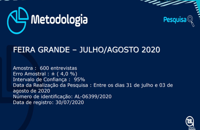 Feira Grande: Flávio do Chico da Granja lidera com quase 70% dos votos válidos, em pesquisa TDL