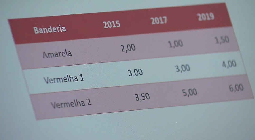 Conta energia elétrica