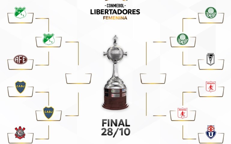 Completo o quadro das Semifinais na CONMEBOL Libertadores Feminina 2022