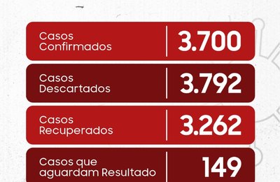 Secretaria Municipal de Saúde divulga Boletim Epidemiológico desta sexta-feira (21) 