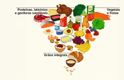 Você pode estar envelhecendo mais rápido por causa da alimentação, mesmo achando que come bem