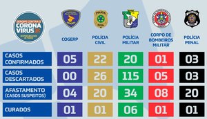 policiais covid