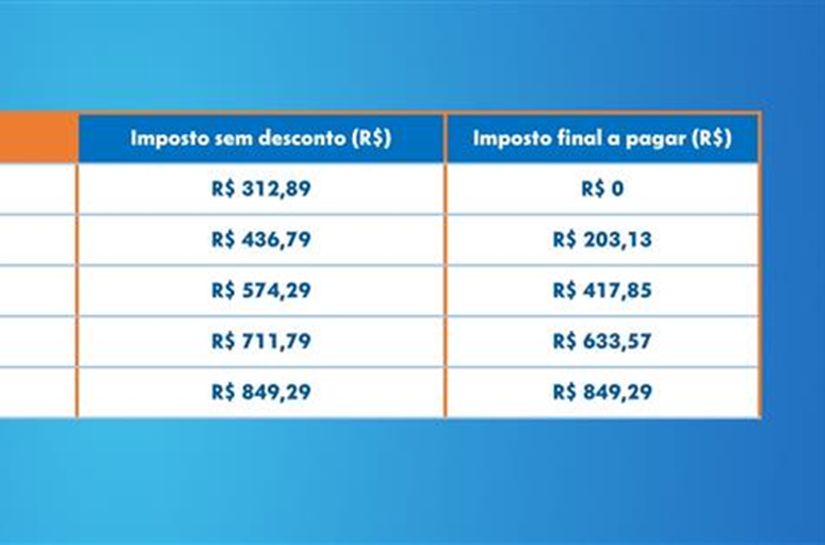 Mais dinheiro no bolso: orientações da Caixa para aplicar o valor extra após as mudanças no Imposto de Renda