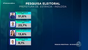 PESQUISA ESTANCIA