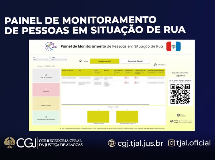 Painel PopRua, desenvolvido pela CGJAL, será replicado para todo o país