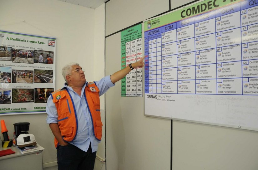 Chuvas: Defesa Civil Municipal está de prontidão
