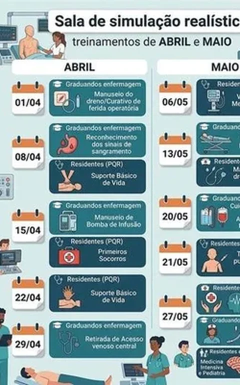 HU inaugura sala de simulação clínica para ensino e pesquisa