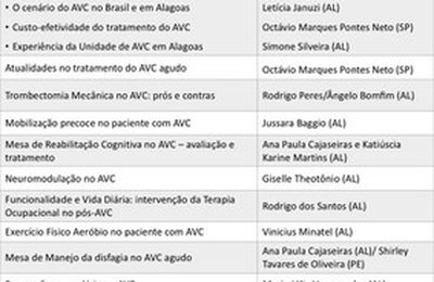 Seguem abertas as inscrições para o 2º Simpósio Alagoano de AVC