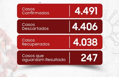 Secretaria Municipal de Saúde de Penedo divulga Boletim Epidemiológico desta quinta-feira 1º de julho 