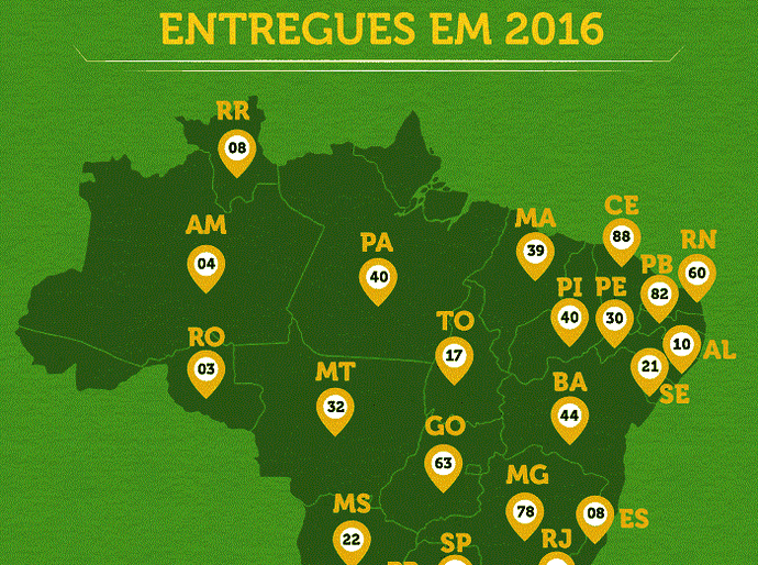 Turismo entrega mais de mil obras em 2016