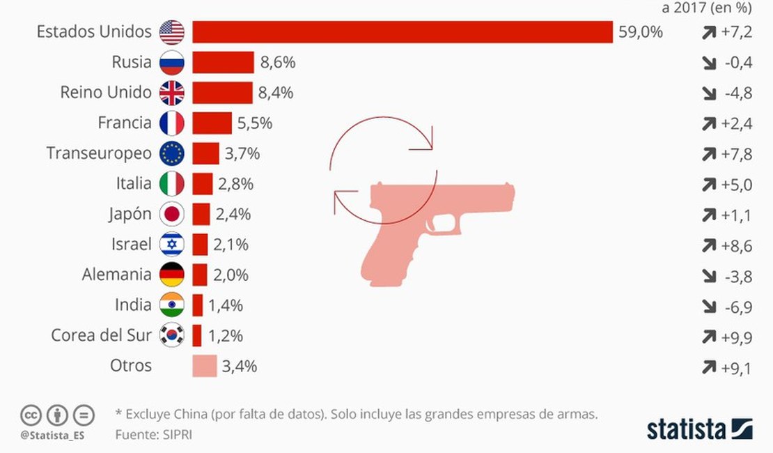 Para os Estados Unidos, paz é prejuízo e guerra é lucro