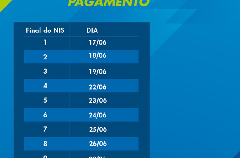 Caixa Econômica inicia pagamento do Bolsa Família nesta quarta-feira