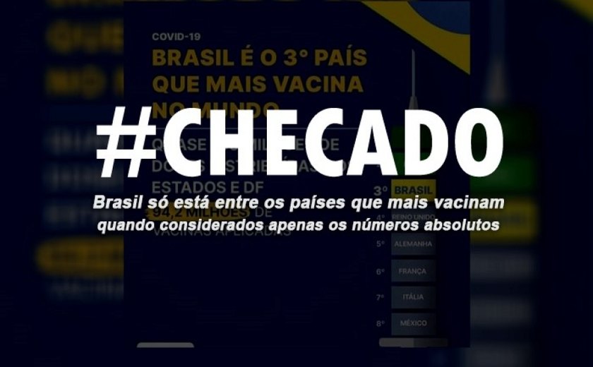 Brasil só está entre os países que mais vacinam quando considerados apenas os números absolutos