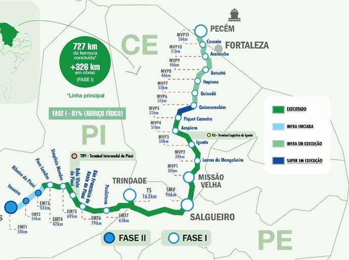 Transnordestina registra ritmo histórico de obras e avança para novas entregas
