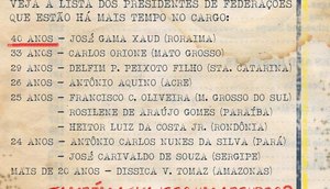 Lista enumera nomes dos que estão há muito tempo no poder/ Imagem: Bom Senso F.C
