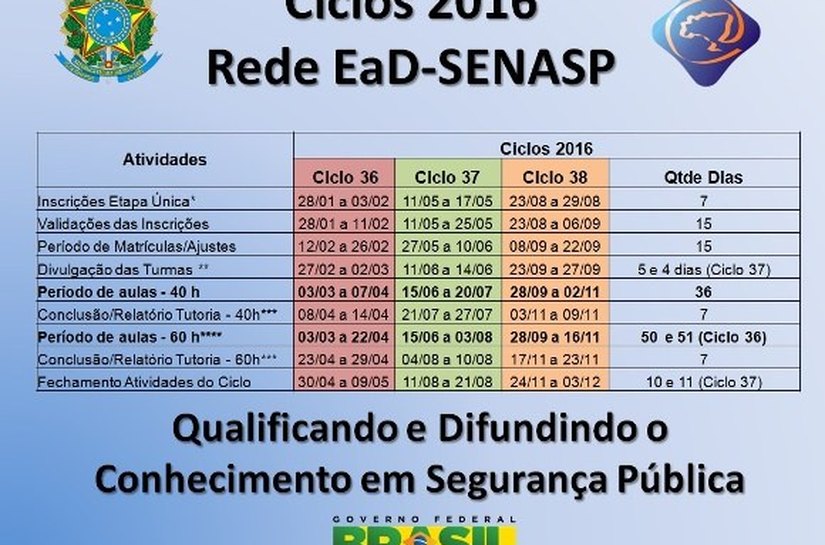 Segurança Pública promove cursos profissionalizantes à distância