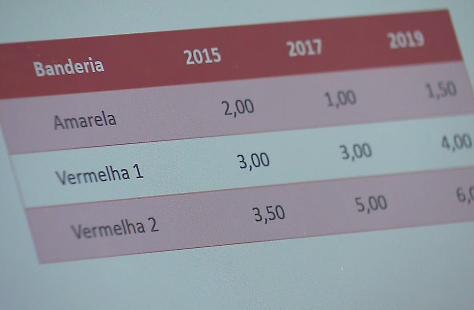 Conta energia elétrica