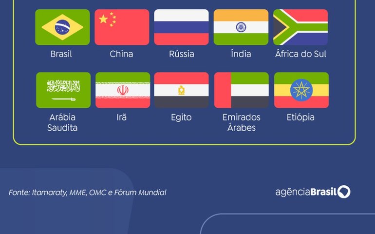 Brasil divulga prioridades de sua presidência à frente do Brics