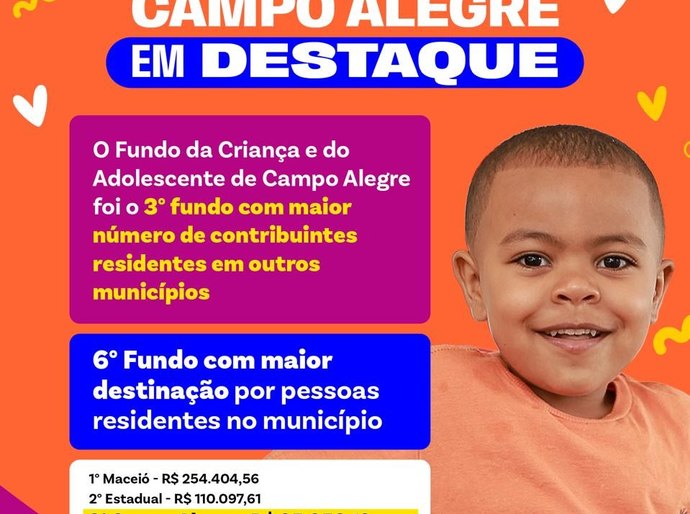 Fundo Municipal da Criança e do Adolescente de Campo Alegre registrou a terceira arrecadação de Alagoas na destinação do IRPF