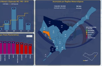 Com média de 100mm de chuva em 12 horas, Defesa Civil de Maceió entra em Alerta