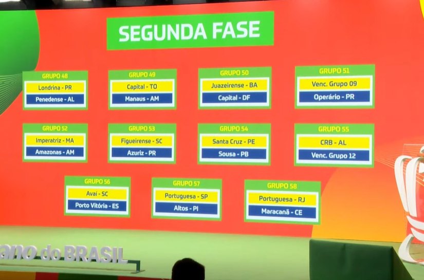 CRB vai enfrentar Porto-BA ou Serra Branca-PB na Copa do Brasil