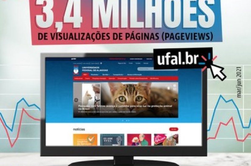 Portal da Ufal alcança mais de 3,4 milhões de acessos em quatro meses