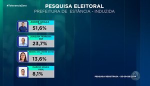 PESQUISA ESTANCIA