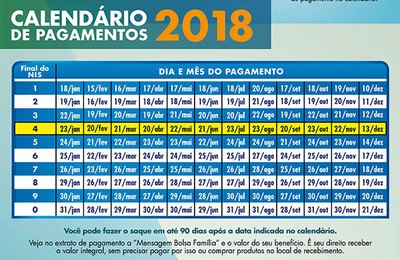 Pagamento do Bolsa Família tem início em Maceió 
