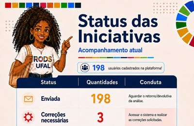 Mais de 200 iniciativas da Ufal estão cadastradas para o Selo ODS Educação 2025